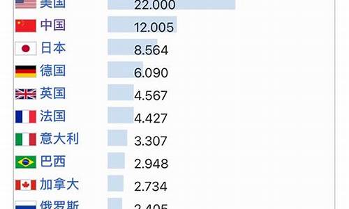 韩国是发达国家(发达国家)