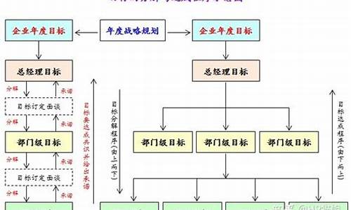 绩效考核的方法有哪些(绩效考核的方法有哪些 百度教育)