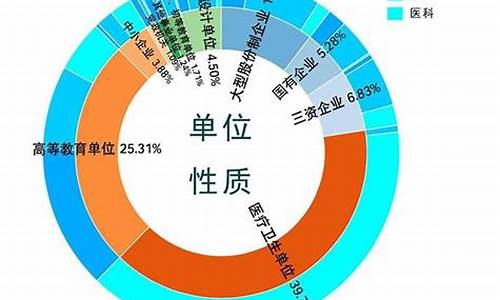 单位性质有哪些(单位的性质有哪些)