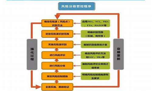 隐患排查治理制度(特种设备隐患排查治理制度)