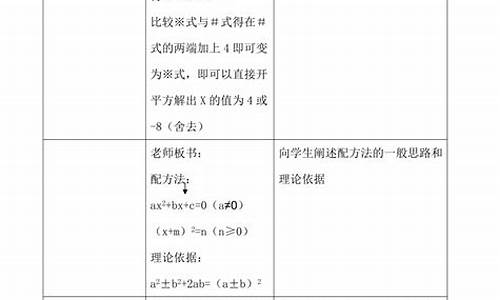 初中数学教学设计(初中数学教学设计方案)