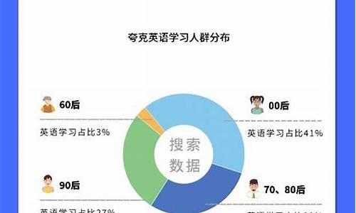 英语学习报告(英语学习app推荐)