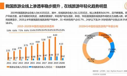 旅游业是第几大产业(旅游业属于我国第几产业)