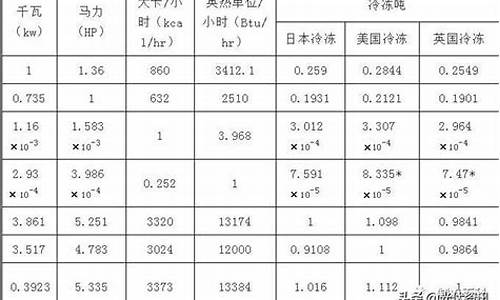 兆瓦时等于多少度电(一千瓦一个小时几度电)