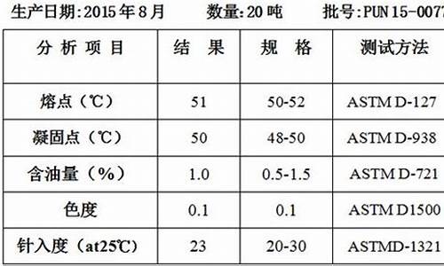 石蜡的熔点(石蜡的熔点是多少度)