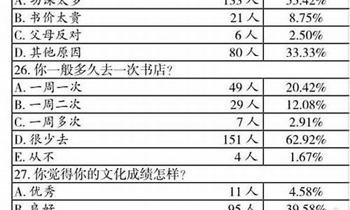 中学生课外阅读情况调查研究(中学生课外阅读调查研究现状看法怎