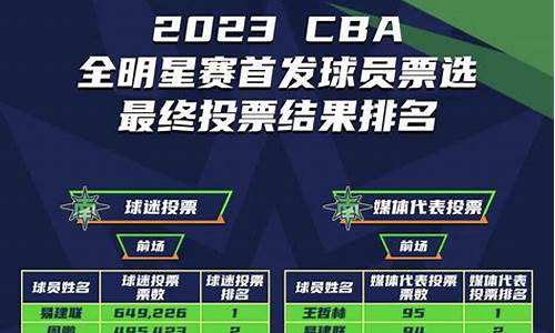 2023年cba季后赛什么时候开始(cba21年季后赛)