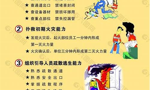 学习消防安全知识的重要性(学好消防安全知识的重要性)