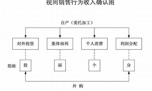 汽车试驾增值税视同税务局