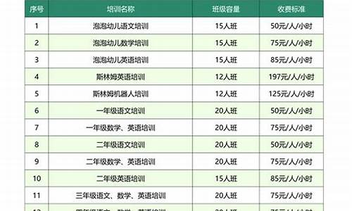 天津教育培训机构管理系统官网入口登录(天津市教育培训)