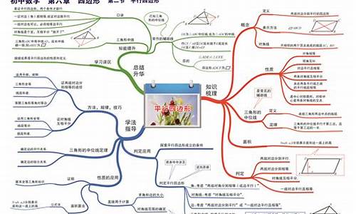 初中8上数学知识点总结(初中三年数学知识点总结思维导图)