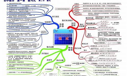 初中数学19章的知识点总结图片高清版下载(初中数学19章的知