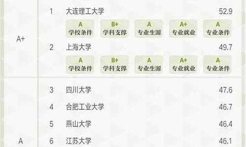 金属材料专业大学排名(金属材料工程专业考研学校排名)