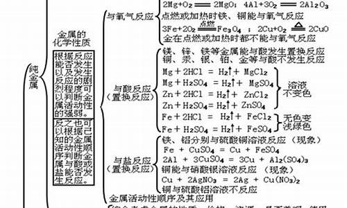 初三化学金属材料(初三化学金属材料ppt)