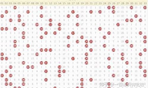 澳门综合出码走势图2023(澳门综合出码走势图2023年最新