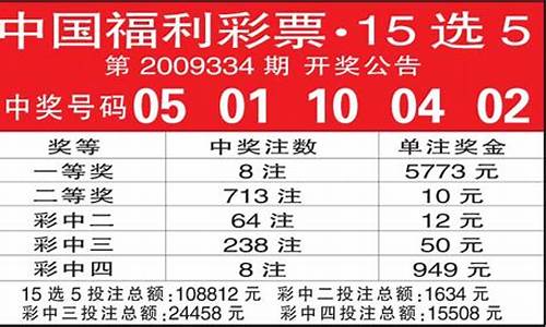 15选5中奖规则图表(36选七中奖规则图表)